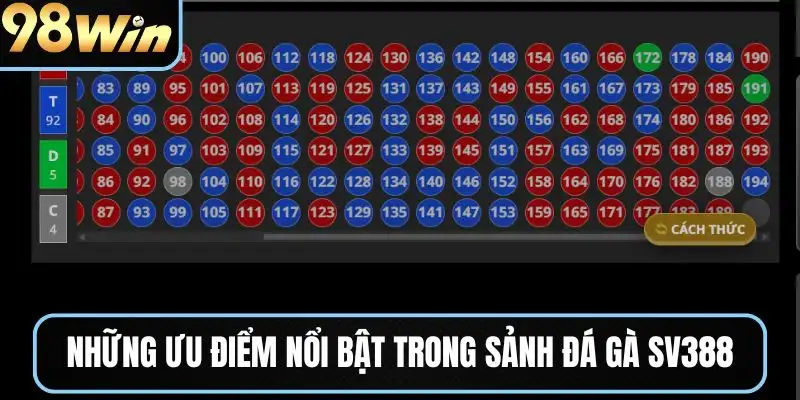 Những ưu điểm nổi bật trong sảnh đá gà SV388